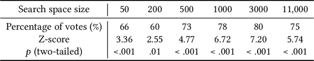 Figure 4 for Spacewalker: Rapid UI Design Exploration Using Lightweight Markup Enhancement and Crowd Genetic Programming