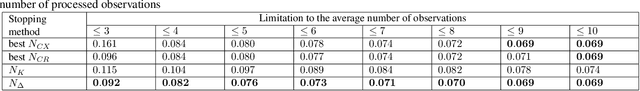 Figure 2 for Next integrated result modelling for stopping the text field recognition process in a video using a result model with per-character alternatives
