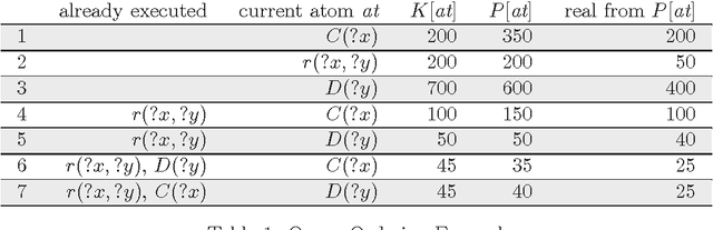 Figure 1 for Optimizing SPARQL Query Answering over OWL Ontologies