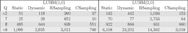 Figure 2 for Optimizing SPARQL Query Answering over OWL Ontologies