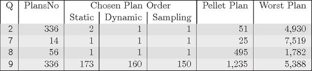 Figure 3 for Optimizing SPARQL Query Answering over OWL Ontologies