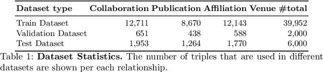 Figure 1 for Soft Marginal TransE for Scholarly Knowledge Graph Completion
