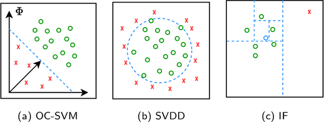 Figure 1 for Efficient Anomaly Detection Using Self-Supervised Multi-Cue Tasks