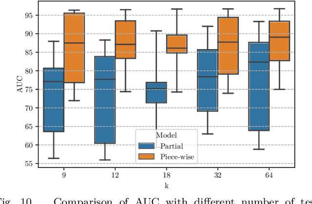 Figure 2 for Efficient Anomaly Detection Using Self-Supervised Multi-Cue Tasks