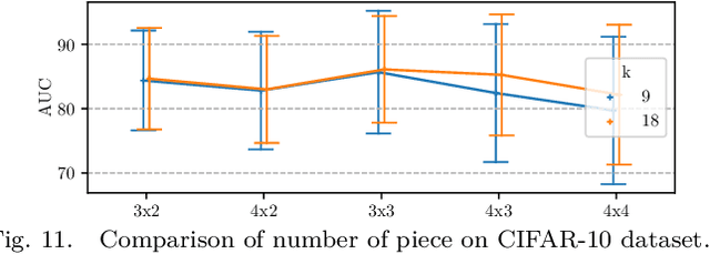 Figure 3 for Efficient Anomaly Detection Using Self-Supervised Multi-Cue Tasks