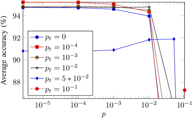 Figure 1 for Layerwise Noise Maximisation to Train Low-Energy Deep Neural Networks
