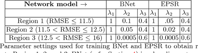 Figure 2 for Analyzing Perception-Distortion Tradeoff using Enhanced Perceptual Super-resolution Network