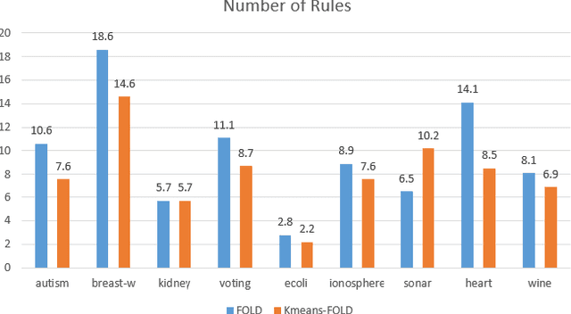 Figure 3 for A Clustering and Demotion Based Algorithm for Inductive Learning of Default Theories