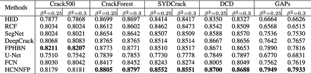 Figure 4 for Hierarchical Convolutional Neural Network with Feature Preservation and Autotuned Thresholding for Crack Detection