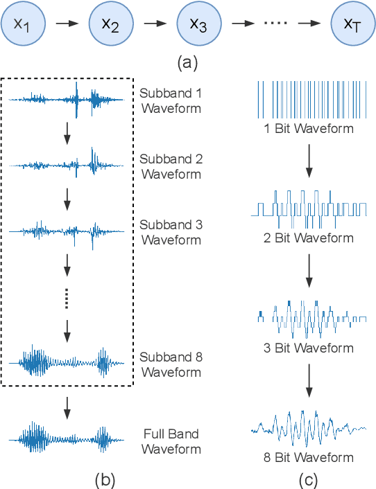 Figure 1 for Parallel Synthesis for Autoregressive Speech Generation