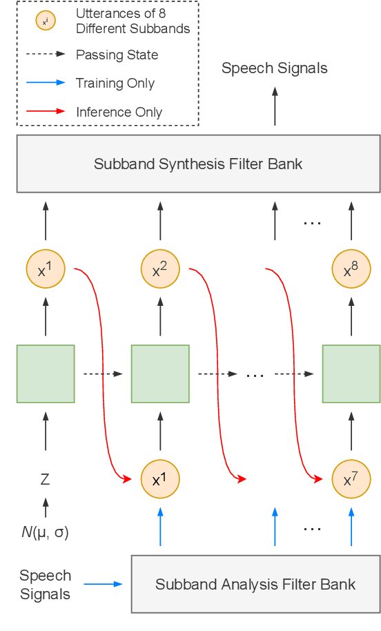 Figure 4 for Parallel Synthesis for Autoregressive Speech Generation