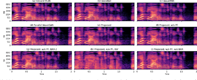 Figure 2 for Parallel Synthesis for Autoregressive Speech Generation