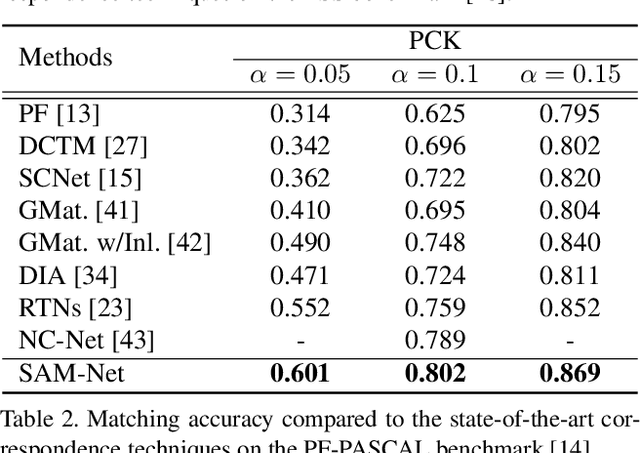 Figure 4 for Semantic Attribute Matching Networks