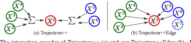 Figure 4 for You Mostly Walk Alone: Analyzing Feature Attribution in Trajectory Prediction