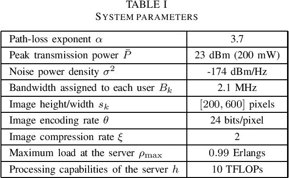 Figure 2 for Modelling multi-cell edge video analytics