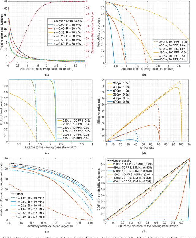 Figure 1 for Modelling multi-cell edge video analytics