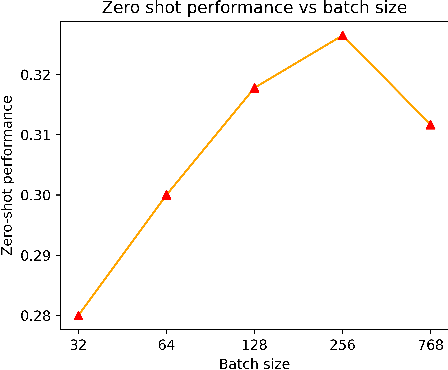 Figure 4 for CLAP: Learning Audio Concepts From Natural Language Supervision
