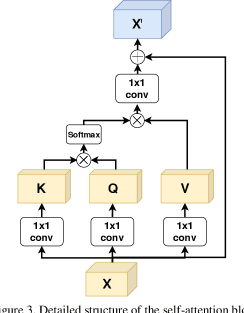 Figure 4 for Exploring Self-Attention for Visual Odometry