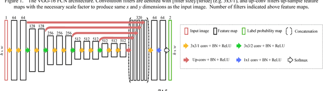 Figure 1 for Human-level Performance On Automatic Head Biometrics In Fetal Ultrasound Using Fully Convolutional Neural Networks