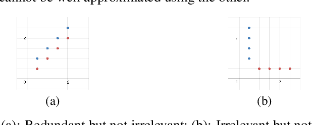 Figure 1 for Efficient Wrapper Feature Selection using Autoencoder and Model Based Elimination