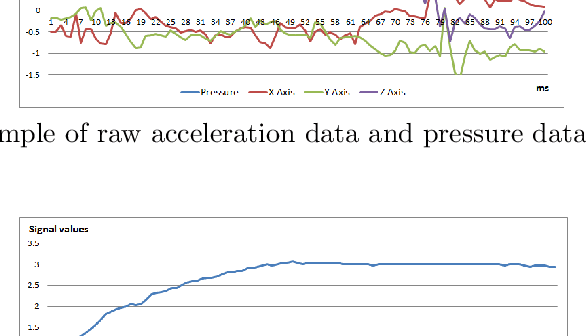 Figure 1 for Machine learning approaches for identifying prey handling activity in otariid pinnipeds