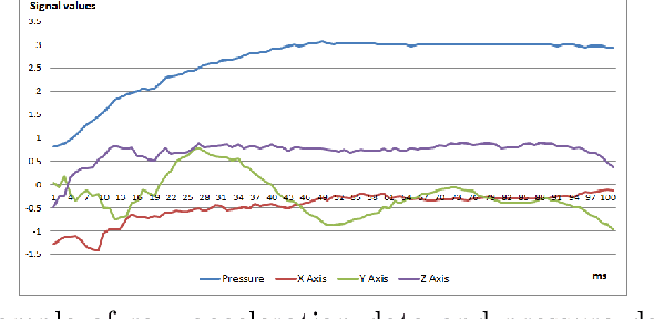 Figure 3 for Machine learning approaches for identifying prey handling activity in otariid pinnipeds