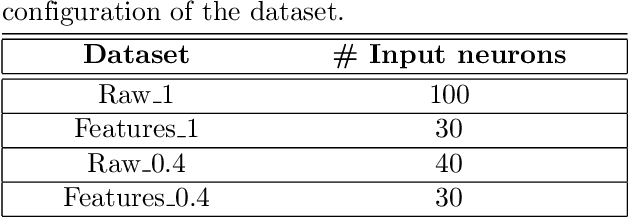 Figure 2 for Machine learning approaches for identifying prey handling activity in otariid pinnipeds
