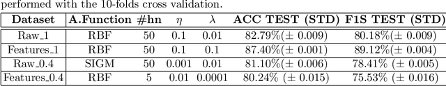 Figure 4 for Machine learning approaches for identifying prey handling activity in otariid pinnipeds