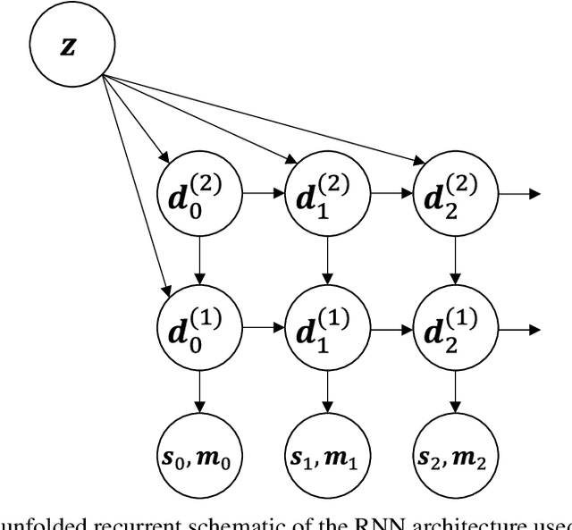 Figure 1 for Initialization of Latent Space Coordinates via Random Linear Projections for Learning Robotic Sensory-Motor Sequences
