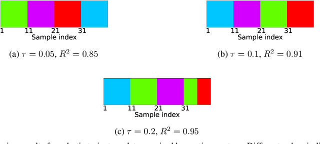 Figure 3 for Initialization of Latent Space Coordinates via Random Linear Projections for Learning Robotic Sensory-Motor Sequences
