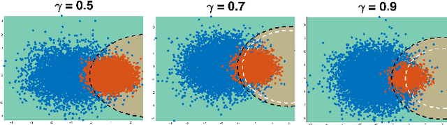 Figure 1 for Incremental Robot Learning of New Objects with Fixed Update Time