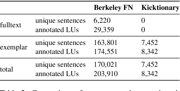Figure 2 for Kicktionary-LOME: A Domain-Specific Multilingual Frame Semantic Parsing Model for Football Language