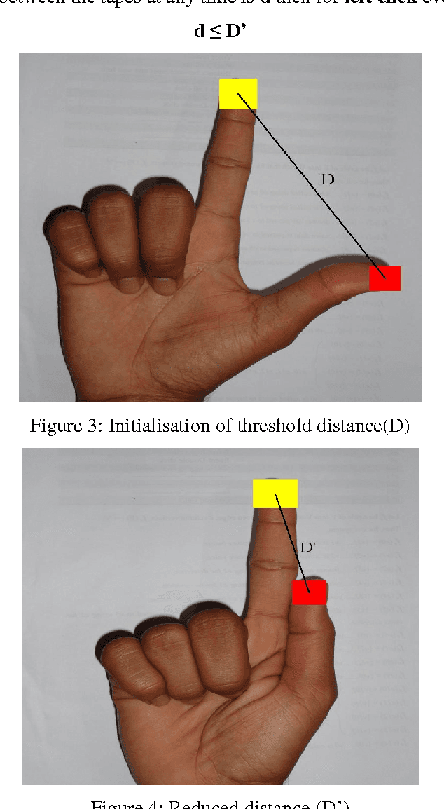 Figure 3 for Mouse Simulation Using Two Coloured Tapes