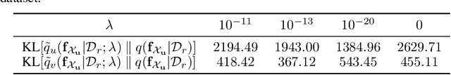 Figure 2 for Variational Bayesian Unlearning