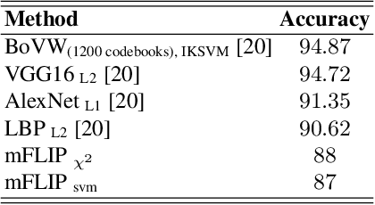 Figure 4 for Forming Local Intersections of Projections for Classifying and Searching Histopathology Images