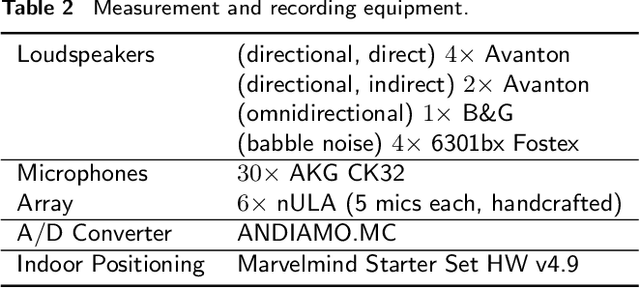 Figure 3 for dEchorate: a Calibrated Room Impulse Response Database for Echo-aware Signal Processing