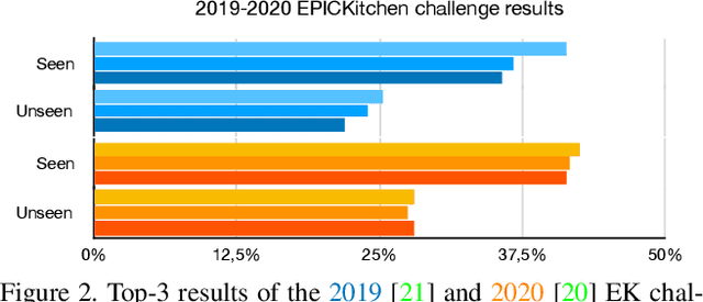 Figure 3 for Domain Generalization through Audio-Visual Relative Norm Alignment in First Person Action Recognition