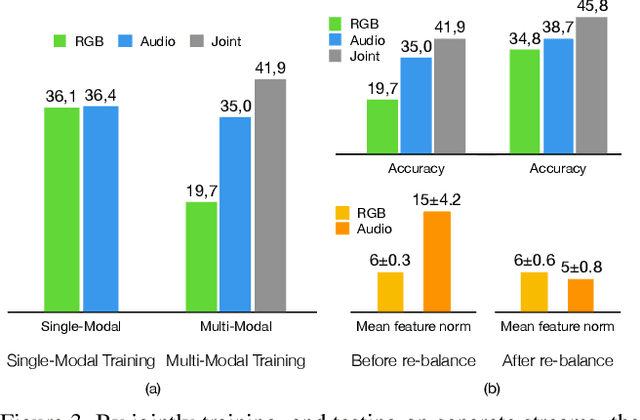 Figure 4 for Domain Generalization through Audio-Visual Relative Norm Alignment in First Person Action Recognition