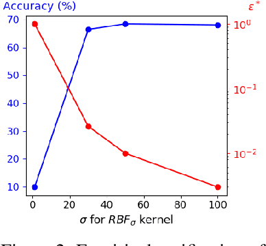 Figure 3 for Rethinking Positive Sampling for Contrastive Learning with Kernel