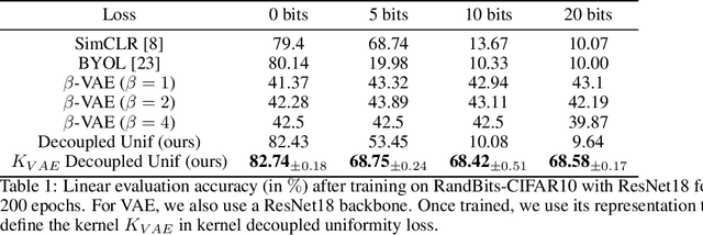 Figure 2 for Rethinking Positive Sampling for Contrastive Learning with Kernel