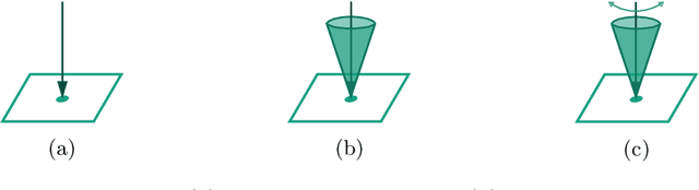 Figure 1 for Automatic Grasp Pose Generation for Parallel Jaw Grippers