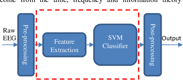Figure 2 for Neonatal Seizure Detection using Convolutional Neural Networks
