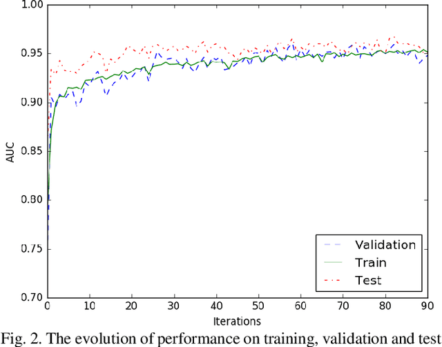 Figure 4 for Neonatal Seizure Detection using Convolutional Neural Networks