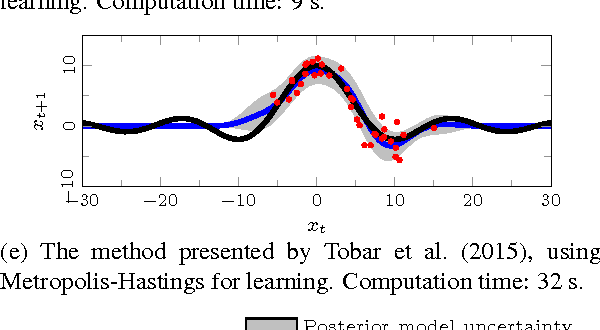 Figure 3 for A flexible state space model for learning nonlinear dynamical systems