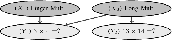 Figure 1 for Modelling Assessment Rubrics through Bayesian Networks: a Pragmatic Approach