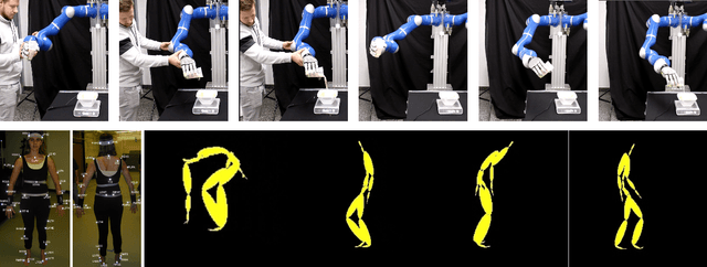Figure 3 for Dimensionality Reduction of Movement Primitives in Parameter Space