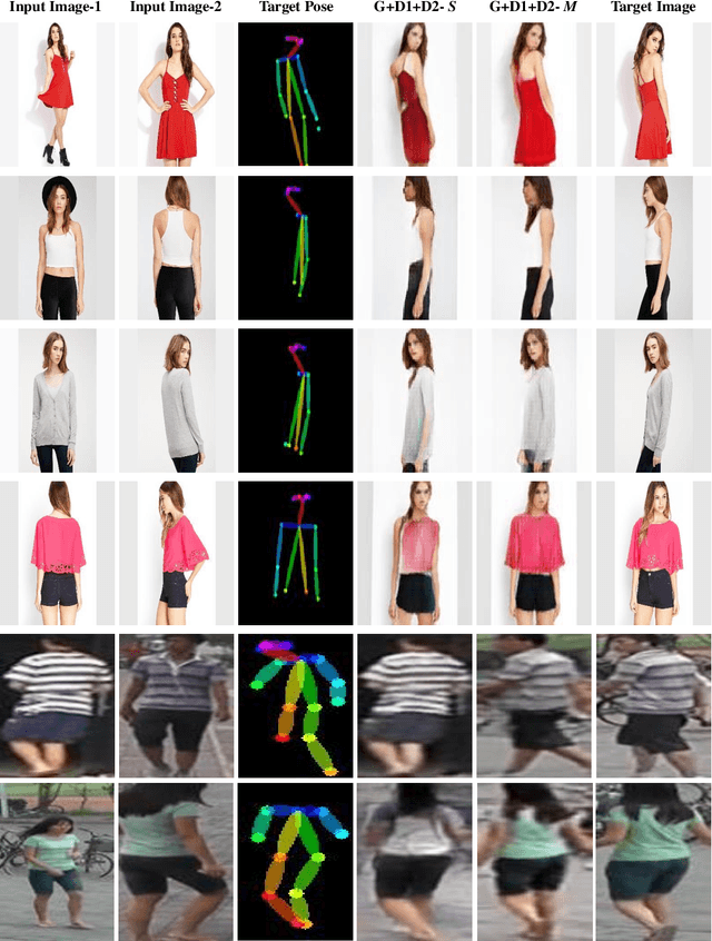 Figure 4 for Pose Guided Fashion Image Synthesis Using Deep Generative Model