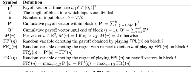Figure 1 for Distributed Non-Stochastic Experts