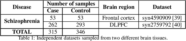 Figure 1 for Robust Importance Sampling for Error Estimation in the Context of Optimal Bayesian Transfer Learning