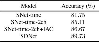Figure 4 for Speaker and Direction Inferred Dual-channel Speech Separation